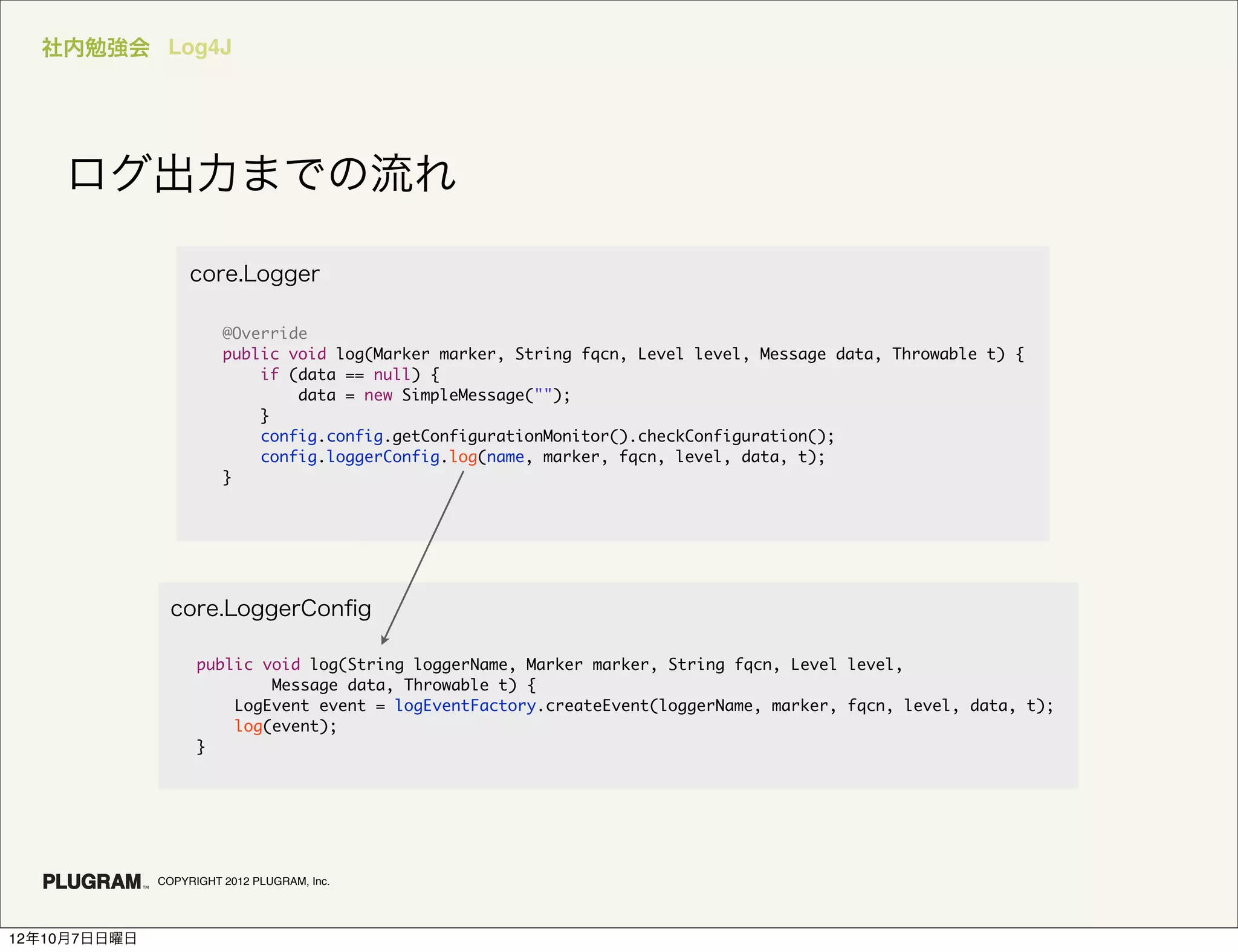 社内勉強会 Log4J




    ログ出力までの流れ

                   core.Logger

                        @Override
                        public void log(Marker marker, String fqcn, Level level, Message data, Throwable t) {
                            if (data == null) {
                                data = new SimpleMessage("");
                            }
                            config.config.getConfigurationMonitor().checkConfiguration();
                            config.loggerConfig.log(name, marker, fqcn, level, data, t);
                        }




                core.LoggerConﬁg

                    public void log(String loggerName, Marker marker, String fqcn, Level level,
                            Message data, Throwable t) {
                        LogEvent event = logEventFactory.createEvent(loggerName, marker, fqcn, level, data, t);
                        log(event);
                    }




              COPYRIGHT 2012 PLUGRAM, Inc.




12年10月7日日曜日
 
