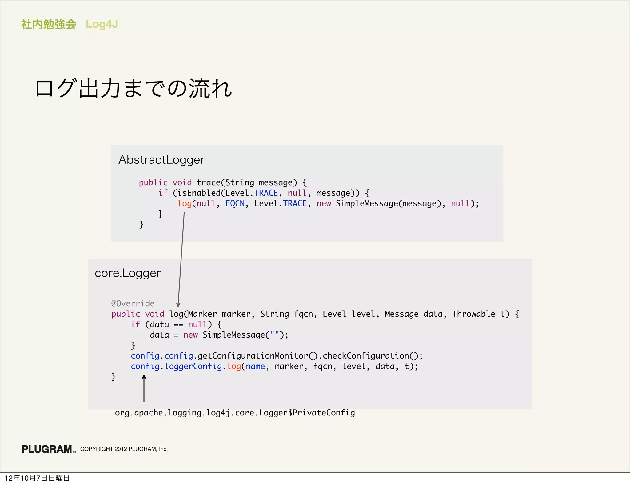 社内勉強会 Log4J




    ログ出力までの流れ


                          AbstractLogger
                                public void trace(String message) {
                                    if (isEnabled(Level.TRACE, null, message)) {
                                        log(null, FQCN, Level.TRACE, new SimpleMessage(message), null);
                                    }
                                }




                  core.Logger

                       @Override
                       public void log(Marker marker, String fqcn, Level level, Message data, Throwable t) {
                           if (data == null) {
                               data = new SimpleMessage("");
                           }
                           config.config.getConfigurationMonitor().checkConfiguration();
                           config.loggerConfig.log(name, marker, fqcn, level, data, t);
                       }



                         org.apache.logging.log4j.core.Logger$PrivateConfig



              COPYRIGHT 2012 PLUGRAM, Inc.




12年10月7日日曜日
 