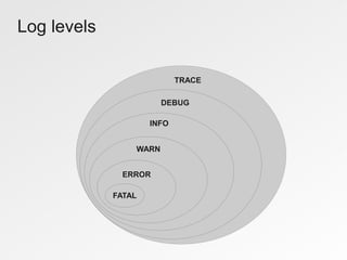 Log levels

                            TRACE

                        DEBUG

                     INFO


                 WARN


               ERROR

             FATAL
 