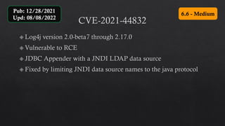 6.6 - Medium
Pub: 12/28/2021
Upd: 08/08/2022
 