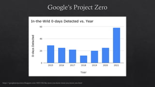https://googleprojectzero.blogspot.com/2022/04/the-more-you-know-more-you-know-you.html
 