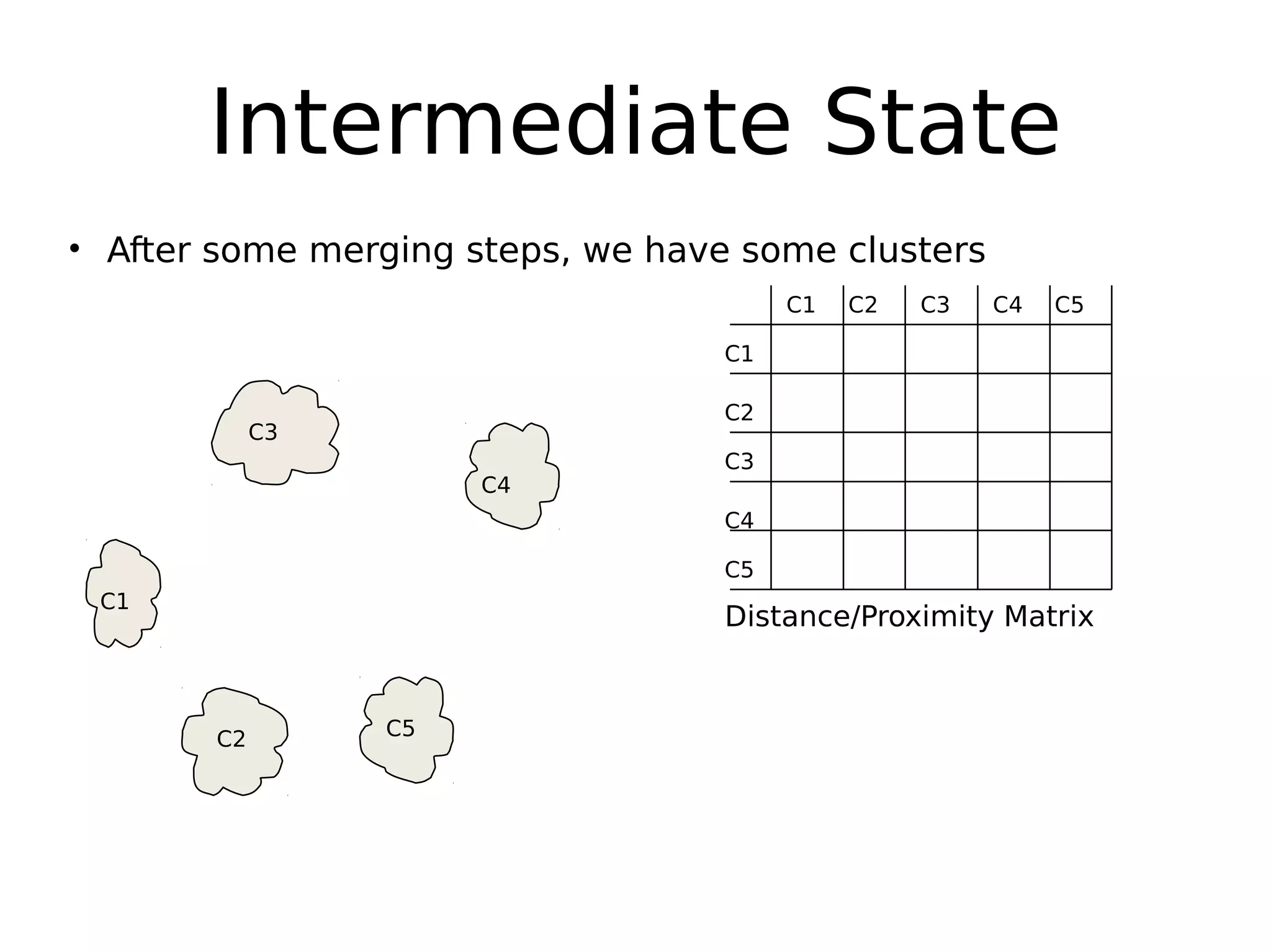 Intermediate State
• After some merging steps, we have some clusters
C1
C4
C2 C5
C3
C2C1
C1
C3
C5
C4
C2
C3 C4 C5
Distance/Proximity Matrix
 