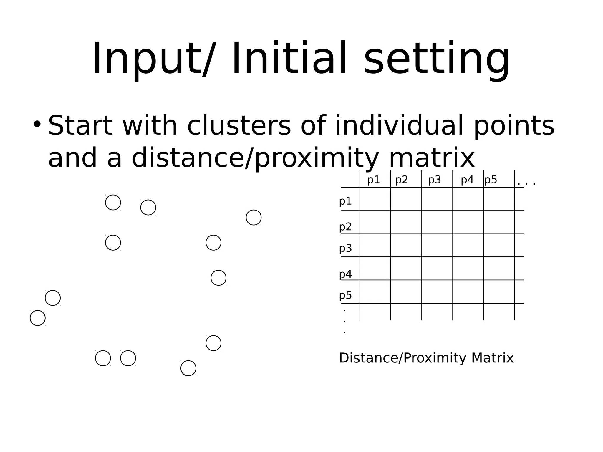Input/ Initial setting
• Start with clusters of individual points
and a distance/proximity matrix
p1
p3
p5
p4
p2
p1 p2 p3 p4 p5 . . .
.
.
.
Distance/Proximity Matrix
 