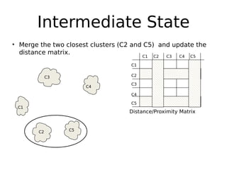 Hierarchical Clustering Slide 11