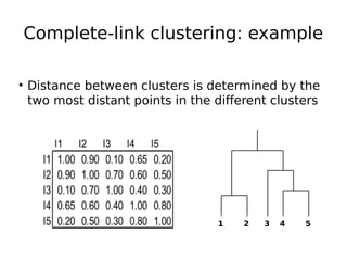 Hierarchical Clustering Slide 21