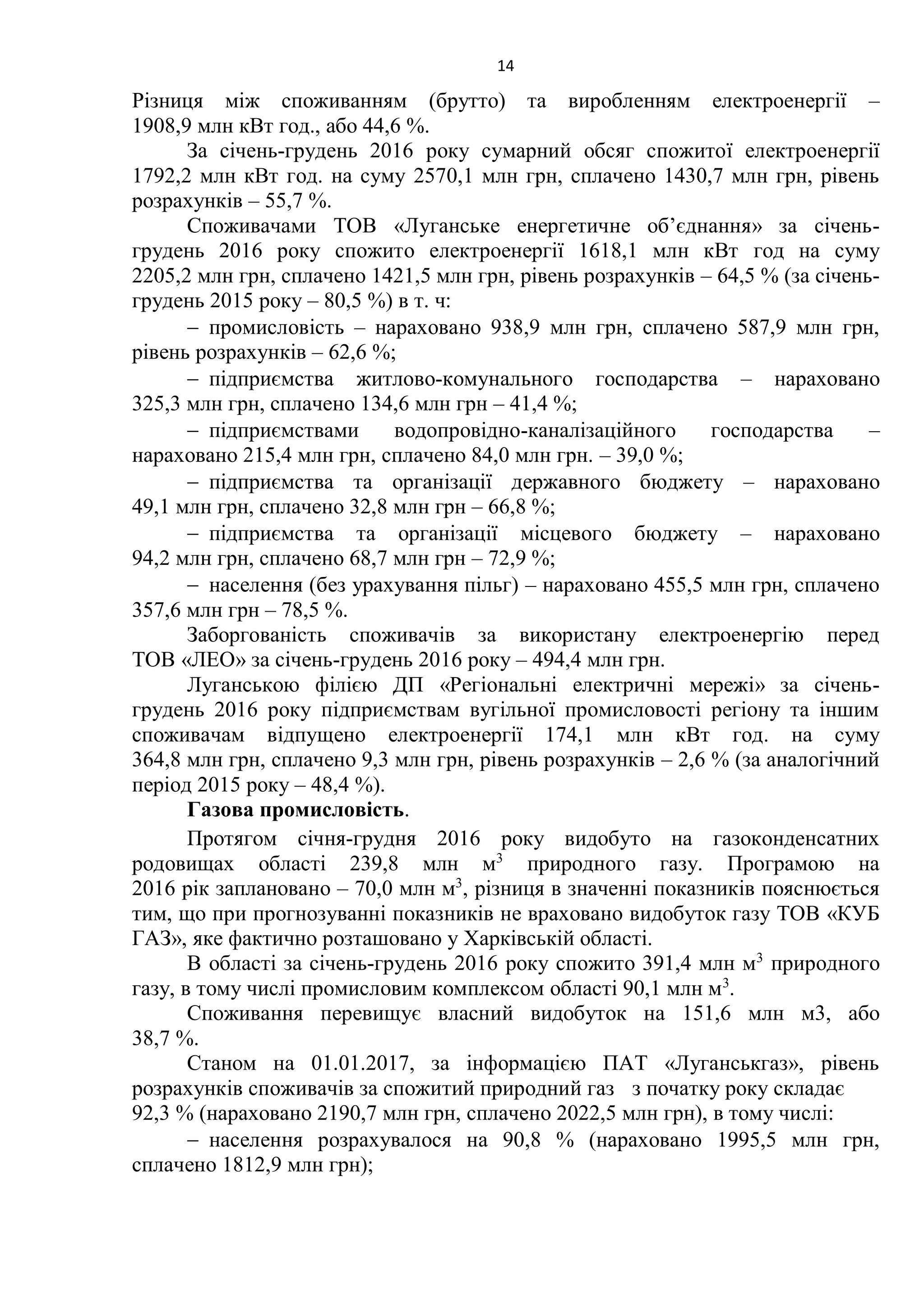 14
Різниця між споживанням (брутто) та виробленням електроенергії –
1908,9 млн кВт год., або 44,6 %.
За січень-грудень 2016 року сумарний обсяг спожитої електроенергії
1792,2 млн кВт год. на суму 2570,1 млн грн, сплачено 1430,7 млн грн, рівень
розрахунків – 55,7 %.
Споживачами ТОВ «Луганське енергетичне об’єднання» за січень-
грудень 2016 року спожито електроенергії 1618,1 млн кВт год на суму
2205,2 млн грн, сплачено 1421,5 млн грн, рівень розрахунків – 64,5 % (за січень-
грудень 2015 року – 80,5 %) в т. ч:
 промисловість – нараховано 938,9 млн грн, сплачено 587,9 млн грн,
рівень розрахунків – 62,6 %;
 підприємства житлово-комунального господарства – нараховано
325,3 млн грн, сплачено 134,6 млн грн – 41,4 %;
 підприємствами водопровідно-каналізаційного господарства –
нараховано 215,4 млн грн, сплачено 84,0 млн грн. – 39,0 %;
 підприємства та організації державного бюджету – нараховано
49,1 млн грн, сплачено 32,8 млн грн – 66,8 %;
 підприємства та організації місцевого бюджету – нараховано
94,2 млн грн, сплачено 68,7 млн грн – 72,9 %;
 населення (без урахування пільг) – нараховано 455,5 млн грн, сплачено
357,6 млн грн – 78,5 %.
Заборгованість споживачів за використану електроенергію перед
ТОВ «ЛЕО» за січень-грудень 2016 року – 494,4 млн грн.
Луганською філією ДП «Регіональні електричні мережі» за січень-
грудень 2016 року підприємствам вугільної промисловості регіону та іншим
споживачам відпущено електроенергії 174,1 млн кВт год. на суму
364,8 млн грн, сплачено 9,3 млн грн, рівень розрахунків – 2,6 % (за аналогічний
період 2015 року – 48,4 %).
Газова промисловість.
Протягом січня-грудня 2016 року видобуто на газоконденсатних
родовищах області 239,8 млн м3
природного газу. Програмою на
2016 рік заплановано – 70,0 млн м3
, різниця в значенні показників пояснюється
тим, що при прогнозуванні показників не враховано видобуток газу ТОВ «КУБ
ГАЗ», яке фактично розташовано у Харківській області.
В області за січень-грудень 2016 року спожито 391,4 млн м3
природного
газу, в тому числі промисловим комплексом області 90,1 млн м3
.
Споживання перевищує власний видобуток на 151,6 млн м3, або
38,7 %.
Станом на 01.01.2017, за інформацією ПАТ «Луганськгаз», рівень
розрахунків споживачів за спожитий природний газ з початку року складає
92,3 % (нараховано 2190,7 млн грн, сплачено 2022,5 млн грн), в тому числі:
 населення розрахувалося на 90,8 % (нараховано 1995,5 млн грн,
сплачено 1812,9 млн грн);
 