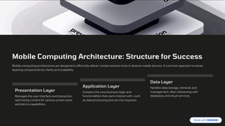 Logakarthikeyan _Mobile-Computing-Architecture.pdf