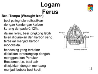 Logam
Ferus
Besi Tempa (Wrought Iron)
besi paling tulen dihasilkan
dengan kandungan karbon
kurang daripada 0.12%.
dalam relau, besi jongkong lebih
tulen digunakan dan karbon yang
terbakar menjadi karbon
monoksida.
bendasing yang terbakar
dielakkan terperangkap dengan
menggunakan Penukar
Bessemer, i.e. besi cair
disejukkan dengan menuang
menjadi bebola besi kecil. 11
 