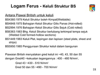 Logam Ferus - Keluli Struktur BS
Antara Piawai British untuk keluli
BS4360:1979 Keluli Struktur boleh Kimpal(Weldable)
BS4848:1975 Bahagian Keluli Struktur Gilis Panas (Hot-rolled)
BS2994:1976 Bahagian Keluli Struktur Gilis Sejuk (Cold rolled)
BS6363:1983 Bhg. Keluli Struktur berlubang terkimpal tempa sejuk
(Welded Cold formed-hollow sections)
BS1449:1983 Keluli Plat, kepingan dan lapisan (steel plate, sheet and
strips)
BS5950:1985 Penggunaan Struktur keluli dalam bangunan
Piawaian British menyatakan gred keluli ini ~40, 43, 50 dan 55
dengan Gred40 ~kekuatan tegangannya : 400 - 480 N/mm2
,
Gred 43 ~430 - 510 N/mm2
Gred 50 dan 55 ~490 - 700 N/mm2
18
 