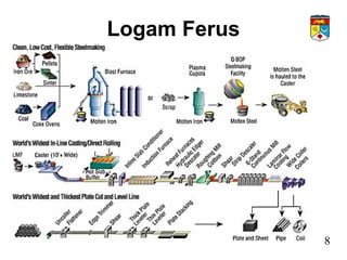 Logam Ferus
8
 