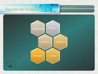 Kegunaan danKerugian
Logam Alkali
Kalium
Natrium
Lithium
Rubidium
CesiumFransium
 