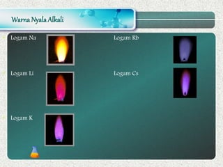 Warna Nyala Alkali
 Logam Na Logam Rb
 Logam Li Logam Cs
 Logam K
 