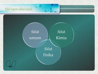 Sifat logamalkali tanah
Sifat
umum
Sifat
Fisika
Sifat
Kimia
 