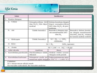 Sifat Kimia
 