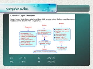 Kelimpahandi Alam
Ca : 3,4 % Ba : 0,04 %
Mg : 1,9 % Sr : 0,03 %
Radium
 