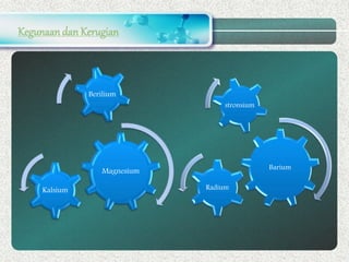 Kegunaandan Kerugian
Magnesium
Kalsium
Berilium
Barium
Radium
stronsium
 
