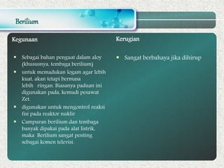 Berilium
Kegunaan
 Sebagai bahan penguat dalam aloy
(khususnya, tembaga berilium)
 untuk memadukan logam agar lebih
kuat, akan tetapi bermasa
lebih ringan. Biasanya paduan ini
digunakan pada, kemudi pesawat
Zet.
 digunakan untuk mengontrol reaksi
fisi pada reaktor nuklir
 Campuran berilium dan tembaga
banyak dipakai pada alat listrik,
maka Berilium sangat penting
sebagai komen televisi.
Kerugian
 Sangat berbahaya jika dihirup
 