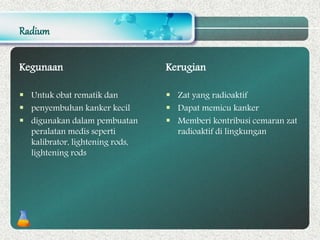 Radium
Kegunaan
 Untuk obat rematik dan
 penyembuhan kanker kecil
 digunakan dalam pembuatan
peralatan medis seperti
kalibrator, lightening rods,
lightening rods
Kerugian
 Zat yang radioaktif
 Dapat memicu kanker
 Memberi kontribusi cemaran zat
radioaktif di lingkungan
 