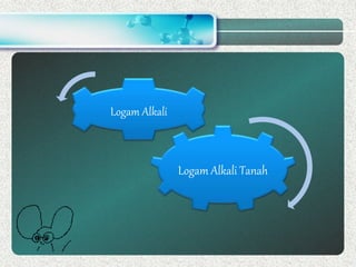 Logam Alkali Tanah
Logam Alkali
 
