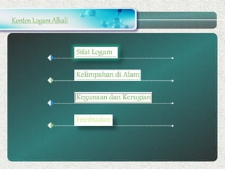 KontenLogamAlkali
Sifat Logam
Kelimpahan di Alam
Kegunaan dan Kerugian
Pembuatan
 