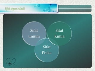Sifat logamAlkali
Sifat
umum
Sifat
Fisika
Sifat
Kimia
 