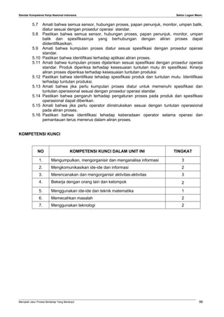 Standar Kompetensi Kerja Nasional Indonesia Sektor Logam Mesin
5.7 Amati bahwa semua sensor, hubungan proses, papan penunjuk, monitor, umpan balik,
diatur sesuai dengan prosedur operasi standar.
5.8 Pastikan bahwa semua sensor, hubungan proses, papan penunjuk, monitor, umpan
balik dan spesifikasinya yang berhubungan dengan aliran proses dapat
diidentifikasikan.
5.9 Amati bahwa kumpulan proses diatur sesuai spesifikasi dengan prosedur operasi
standar.
5.10 Pastikan bahwa identifikasi terhadap aplikasi aliran proses.
5.11 Amati bahwa kumpulan proses dijalankan sesuai spesifikasi dengan prosedur operasi
standar. Produk diperiksa terhadap kesesuaian tuntutan mutu dn spesifikasi. Kinerja
aliran proses diperiksa terhadap kesesuaian tuntutan produksi
5.12 Pastikan bahwa identifikasi tehadap spesifikasi produk dan tuntutan mutu. Identifikasi
terhadap tuntutan produksi.
5.13 Amati bahwa jika perlu kumpulan proses diatur untuk memenuhi spesifikasi dan
tuntutan operasional sesuai dengan prosedur operasi standar.
5.14 Pastikan bahwa pengaruh terhadap pengaturan proses pada produk dan spesifikasi
operasional dapat diberikan.
5.15 Amati bahwa jika perlu operator diinstruksikan sesuai dengan tuntutan operasional
pada aliran proses.
5.16 Pastikan bahwa identifikasi tehadap keberadaan operator selama operasi dan
pemantauan terus menerus dalam aliran proses.
KOMPETENSI KUNCI
NO KOMPETENSI KUNCI DALAM UNIT INI TINGKAT
1. Mengumpulkan, mengorganisir dan menganalisa informasi 3
2. Mengkomunikasikan ide-ide dan informasi 2
3. Merencanakan dan mengorganisir aktivitas-aktivitas 3
4. Bekerja dengan orang lain dan kelompok 2
5. Menggunakan ide-ide dan teknik matematika 1
6. Memecahkan masalah 2
7. Menggunakan teknologi 2
Menyetel Jalur Proses Bertahap Yang Berlanjut 96
 