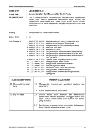 Standar Kompetensi Kerja Nasional Indonesia Sektor Logam Mesin
KODE UNIT : LOG.OO04.016.01
JUDUL UNIT : Mengembangkan Dan Memanufaktur Model Presisi
DESKRIPSI UNIT : Unit ini menggambarkan pengembangan dan pembuatan model-model
presisi yang meliputi penentuan persyaratan kerja, konsep dan
perencanaan disain model akhir, disain papan acuan, jig dan fixtures,
pembuatan model serta pengukuran dan perhitungan untuk mencapai
spesifikasi.
Bidang : Pengecoran dan Pembuatan Cetakan
Bobot Unit : 6
Unit Prasyarat : 1. LOG.OO02.005.01: Mengukur dengan menggunakan alat ukur
2. LOG.OO02.012.01: Melakukan perhitungan matematika
3. LOG.OO04.010.01: Mengembangkan dan membuat pola kayu
4. LOG.OO04.011.01: Membuat pola resin
5. LOG.OO04.012.01: Merakit pola pelat
6. LOG.OO04.013.01: Pengembangan dan manufaktur pola polistiren
7. LOG.OO04.014.01: Pengembangan dan manufaktur produksi pola
8. LOG.OO04.015.01: Pengembangan dan manufaktur cetakan vakum
dan peralatan
9. LOG.OO04.018.01: Operasi mesin kerja kayu secara umum
10. LOG.OO07.005.01: Bekerja dengan mesin umum
11. LOG.OO09.001.01: Menggambar dan membaca sketsa
12. LOG.OO09.002.01: Membaca gambar teknik
13. LOG.OO12.006.01: Pemberian tanda batas (teknik dasar)
14. LOG.OO18.001.01: Menggunakan perkakas tangan
15. LOG.OO18.002.01: Menggunakan perkakas bertenaga/operasi
digenggam
ELEMEN KOMPETENSI KRITERIA UNJUK KERJA
01 Menentukan tuntutan
kerja
1.1 Menggambar, instruksi dan spesifikasi dipahami dan
dimengerti.
1.2 Bahan diseleksi sesuai spesisfifikasi.
02 Lay out model 2.1 Desain model akhir dikonsep dan direncanakan
berdasarkan referensi spesifikasi pelanggan (tertulis atau
lisan) untuk proses-proses akhir, kualitas dan bentuk
yang diketahui.
2.2 Perhitungan tambahan untuk penyusutan, kelonggaran,
kemiringan dll sebagai parameter model
Mengembangkan dan Memanufactur Model Presisi 161
 