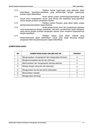 Standar Kompetensi Kerja Nasional Indonesia Sektor Logam Mesin
5.13 Pastikan bahwa tugas-tugas yang dilakukan dapat
diidentifikasi. Spesifikasi-spesifikasi yang berhubungan dengan tugas-tugas
tersebut dapat diidentifikasi
5.14 Amati bahwa proses pembentukan/pencetakan yang
sesuai untuk menghasilkan ukuran yang diminta dan spesifikasi yang digunakan
sesuai dengan prosedur pengerjaan standar
5.15 Pastikan bahwa Prosedur yang diikuti dalam proses
pembentukan/pencetakan dapat diberikan
5.16 Amati bahwa bentuk akhir dari benda/obyek diperiksa
untuk kesesuaiannya dengan spesifikasi. Jika perlu, pembentukan obyek dikerjakan
ulang sesuai dengan prosedur pengerjaan standar untuk menjamin kesesuaiannya
dengan spesifikasi.
5.17 Pastikan bahwa cacat dalam material yang
terbentuk/tercetak dapat diidentifikasi. Cacat yang dapat dikurangi dengan
pengerjaan lebih lanjut/penyesuaian dapat diidentifikasi
KOMPETENSI KUNCI
NO KOMPETENSI KUNCI DALAM UNIT INI TINGKAT
1. Mengumpulkan, mengorganisir dan menganalisa informasi 3
2. Mengkomunikasikan ide-ide dan informasi 2
3. Merencanakan dan mengorganisir aktivitas-aktivitas 2
4. Bekerja dengan orang lain dan kelompok 2
5. Menggunakan ide-ide dan teknik matematika 2
6. Memecahkan masalah 2
7. Menggunakan teknologi 1
Melaksanakan Fabrikasi, Pembentukan, Pelengkungan, dan Pencetakan 214
 