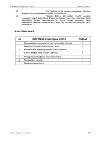 Standar Kompetensi Kerja Nasional Indonesia Sektor Logam Mesin
5.5 Amati bahwa menitik dan/atau pengelasan dilakukan
dengan aman sesuai dengan prosedur operasi standar.
5.6 Pastikan bahwa persyaratan menitik dan/atau
pengelasan dapat diidentifikasi. Proses pengelasan yang akan digunakan dapat
diidentifikasi. Bahaya yang berhubungan dengan proses pengelasan dapat
diidentifikasi. Peralatan pengaman yang tepat bagi pengelas dan fungsinya dapat
diidentifikasi
KOMPETENSI KUNCI
NO KOMPETENSI KUNCI DALAM UNIT INI TINGKAT
1. Mengumpulkan, mengorganisir dan menganalisa informasi 3
2. Mengkomunikasikan ide-ide dan informasi 2
3. Merencanakan dan mengorganisir aktivitas-aktivitas 2
4. Bekerja dengan orang lain dan kelompok 2
5. Menggunakan ide-ide dan teknik matematika 1
6. Memecahkan masalah 1
7. Menggunakan teknologi 1
Melakukan Pengelasan Secara Manual 224
 