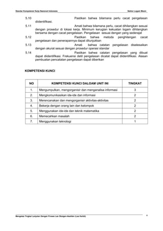 Standar Kompetensi Kerja Nasional Indonesia Sektor Logam Mesin
5.10 Pastikan bahwa bilamana perlu cacat pengelasan
diidentifikasi.
5.11 Amati bahwa bilamana perlu, cacat dihilangkan sesuai
dengan prosedur di lokasi kerja. Minimum kerugian kekuatan logam dihilangkan
bersama dengan cacat pengelasan. Pengelasan sesuai dengan yang sederajat
5.12 Pastikan bahwa metoda penghilangan cacat
pengelasan dan penerapannya dapat ditunjukkan
5.13 Amati bahwa catatan pengelasan diselesaikan
dengan akurat sesuai dengan prosedur operasi standar
5.14 Pastikan bahwa catatan pengelasan yang dibuat
dapat diidentifikasi. Frekuensi detil pengelasan dicatat dapat diidentifikasi. Alasan
pembuatan pencatatan pengelasan dapat diberikan
KOMPETENSI KUNCI
NO KOMPETENSI KUNCI DALOAM UNIT INI TINGKAT
1. Mengumpulkan, mengorganisir dan menganalisa informasi 3
2. Mengkomunikasikan ide-ide dan informasi 2
3. Merencanakan dan mengorganisir aktivitas-aktivitas 2
4. Bekerja dengan orang lain dan kelompok 2
5. Menggunakan ide-ide dan teknik matematika 2
6. Memecahkan masalah 2
7. Menggunakan teknologi 1
Mengelas Tingkat Lanjutan Dengan Proses Las Oksigen-Asetilen (Las Karbit) 4
 