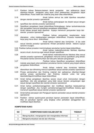 Standar Kompetensi Kerja Nasional Indonesia Sektor Logam Mesin
5.17 Pastikan bahwa Batasan-batasan teknik penjepitan dan aplikasinya dapat
diberikan.metode penjepitan yang tepat untuk pelaksanaan pengelasan dapat
diidentifikasi. Posisi relatif dari material yang akan dilas diidentifikasi.
5.18 Amati bahwa semua las catat diperiksa sesuaikan
dengan standar prosedur operasional.
5.19 Amati bahwa perlengkapan las disetel sesuai dengan
spesifikasi dan standar prosedur operasional
5.20 Spesifikasi pengelasan dapat diidentifikasi.Perlengkapan, bahan tambah/electrode
dan penyetelan menuruti spesifikasi pengelasan diidentifikasi.
5.21 Amati bahwa tempat kerja diperiksa supaya memenuhi persyaratan kerja dan
standar prosedur operasional
5.22 Pastikan bahwa persyaratan keselamatan kerja
diterapkan untuk melaksanakan pekerjaan diidentifikasi. Prosedur keselamatan
kerja yang harus dikuti diidentifikasi
5.23 Amati bahwa material atau komponen di las catat
sesuai standar prosedur operasional. Hindari perubahan bentuk /distorsi supaya
seminim mungkin
5.24 Pastikan bahwa prosedur meminimalisasi perubahan bentuk dapat diidentifikasi.
5.25 Amati bahwa material/konstruksi fabrikasi diperiksa
secara visual, ukurannya agar sesuai dengan spesifikasi.
5.26 Amati bahwa material/konstruksi fabrikasi dilas sesuai
standar prosedur operasional, pengelasan menuruti semua spesifikasi yang terkait.
Perubahan bentuk diminimumkan dan bila perlu lakukan pengulangan
5.27 Pastikan bahwa Spesifikasi pengelasan diidentifikasi
metode yang tepat untuk perbaikan perubahan bentuk material yang terjadi selama
pengelasan diidentifikasi.
5.28 Amati bahwa material atau konstruksi fabrikasi
dibersihkan dan difinishing menurut spesifikasi sesuai standar prosedur operasional
5.29 Proses pembersihan dan finishing material dan aplikasinya diberikan.Sangat
penting proses pembersihan dan finishing material untuk hal yang
diperbaiki/diganti/modifikasi dapat diidentifikasi
5.30 Amati bahwa pengelasan diperiksa secara visual untuk mencocokan dengan
spesifikasi. Jika ada pengelasan yang tidak sesuai lakukan pengulangan agar
sesuai dengan spesifikasi dan standar prosedur operasional
5.31 Amati bahwa perbaikan/penggantian dan modifikasi diperiksa kesesuaiannya
dengan spesifikasi. Jika mungkin perbaikan/penggantian/modifikasi diulang agar
memenuhi spesifikasi sesuai standar prosedur operasional
5.32 Amati bahwa penyiapan dan Pengajuan laporan perawatan sesuai standar prosedur
operasional
5.33 Pastikan bahwa syarat-syarat penulisan laporan perawatan dapat diidentifikasi.
Alas an penulisan laporan yang lengkap untuk perbaikan /penggantian dan
modifikasi dapat diberikan.
KOMPETENSI KUNCI
NO KOMPETENSI KUNCI DALAM UNIT INI TINGKAT
1. Mengumpulkan, mengorganisir dan menganalisa informasi 3
2. Mengkomunikasikan ide-ide dan informasi 3
Memperbaiki/Mengganti/Merubah Hasil Fabrikasi 26
 