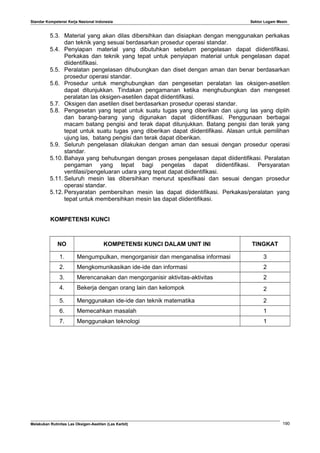 Standar Kompetensi Kerja Nasional Indonesia Sektor Logam Mesin
5.3. Material yang akan dilas dibersihkan dan disiapkan dengan menggunakan perkakas
dan teknik yang sesuai berdasarkan prosedur operasi standar.
5.4. Penyiapan material yang dibutuhkan sebelum pengelasan dapat diidentifikasi.
Perkakas dan teknik yang tepat untuk penyiapan material untuk pengelasan dapat
diidentifikasi.
5.5. Peralatan pengelasan dihubungkan dan diset dengan aman dan benar berdasarkan
prosedur operasi standar.
5.6. Prosedur untuk menghubungkan dan pengesetan peralatan las oksigen-asetilen
dapat ditunjukkan. Tindakan pengamanan ketika menghubungkan dan mengeset
peralatan las oksigen-asetilen dapat diidentifikasi.
5.7. Oksigen dan asetilen diset berdasarkan prosedur operasi standar.
5.8. Pengesetan yang tepat untuk suatu tugas yang diberikan dan ujung las yang diplih
dan barang-barang yang digunakan dapat diidentifikasi. Penggunaan berbagai
macam batang pengisi and terak dapat ditunjukkan. Batang pengisi dan terak yang
tepat untuk suatu tugas yang diberikan dapat diidentifikasi. Alasan untuk pemilihan
ujung las, batang pengisi dan terak dapat diberikan.
5.9. Seluruh pengelasan dilakukan dengan aman dan sesuai dengan prosedur operasi
standar.
5.10. Bahaya yang behubungan dengan proses pengelasan dapat diidentifikasi. Peralatan
pengaman yang tepat bagi pengelas dapat diidentifikasi. Persyaratan
ventilasi/pengeluaran udara yang tepat dapat diidentifikasi.
5.11. Seluruh mesin las dibersihkan menurut spesifikasi dan sesuai dengan prosedur
operasi standar.
5.12. Persyaratan pembersihan mesin las dapat diidentifikasi. Perkakas/peralatan yang
tepat untuk membersihkan mesin las dapat diidentifikasi.
KOMPETENSI KUNCI
NO KOMPETENSI KUNCI DALAM UNIT INI TINGKAT
1. Mengumpulkan, mengorganisir dan menganalisa informasi 3
2. Mengkomunikasikan ide-ide dan informasi 2
3. Merencanakan dan mengorganisir aktivitas-aktivitas 2
4. Bekerja dengan orang lain dan kelompok 2
5. Menggunakan ide-ide dan teknik matematika 2
6. Memecahkan masalah 1
7. Menggunakan teknologi 1
Melakukan Rutinitas Las Oksigen-Asetilen (Las Karbit) 190
 