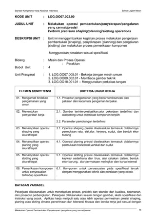 Standar Kompetensi Kerja Nasional Indonesia Sektor Logam Mesin
KODE UNIT : LOG.OO07.002.00
JUDUL UNIT : Melakukan operasi pembentukan/penyekrapan/pengaluran
yang cermat/presisi
Perform precision shaping/planning/slotting operations
DESKRIPSI UNIT : Unit ini menggambarkan kegiatan proses melakukan pengerjaan
pembentukan (shaping), penyekrapan (planning) dan pengaluran
(slotting) dan melakukan proses pemeriksaan komponen
Menggunakan peralatan sesuai spesifikasi
Bidang : Mesin dan Proses Operasi
: Perakitan
Bobot Unit : 4
Unit Prasyarat : 1. LOG.OO07.005.01 - Bekerja dengan mesin umum
2. LOG.OO09.002.01 - Membaca gambar teknik
3. LOG.OO18.001.01 – Menggunakan perkakas tangan
ELEMEN KOMPETENSI KRITERIA UNJUK KERJA
01. Mengamati tindakan
pengamanan yang
aman
1.1. Prosedur pengamanan yang benar terobservasi dan
pakaian dan kacamata pengaman terpakai.
02. Menentukan
persyaratan kerja
2.1. Gambar terinterprestasikan,alur pekerjaan terdefinisi dan
alatpotong untuk membuat komponen terpilih
2.2. Parameter pemotongan terdefinisi
03. Menampilkan operasi
shaping yang
akurat/tepat
3.1. Operasi shaping presisi diselesaikan termasuk didalamnya
permukaan rata, sisi,alur, keyway, sudut, dan bentuk ekor
burung
04. Menampilkan operasi
planing yang
akurat/tepat
4.1. Operasi planing presisi diselesaikan termasuk didalamnya
permukaan horizontal,vertikal dan sudut
05. Menampilkan operasi
slotting yang
akurat/tepat
5.1. Operasi slotting presisi diselesaikan termasuk didalamnya
keyway sederhana dan tirus, alur cetakan dalam, bentuk
ekor burung, alur permukaan melingkar dan kurva internal
06. Pemeriksaan komponen
untuk penyesuaian
terhadap spesifikasi
6.1. Komponen untuk penyesuaian pada spesifikasi tercek
dengan menggunakan teknik dan peralatan yang cocok
.
BATASAN VARIABEL
Pekerjaan dilaksanakan untuk menetapkan proses, praktek dan standar dari kualitas, keamanan,
dan prosedur perbengkelan. Pekerjaan dilaksanakan sesuai dengan gambar, skets spesifikasi dan
instruksi yang cocok. Aplikasi kerja meliputi satu atau lebih operasi permesinan presisi shaping,
planing atau sloting dimana penerimaan dari toleransi khusus dan benda kerja jadi sesuai dengan
Melakukan Operasi Pembentukan /Penyekrapan /pengaluran yang cermat/presisi 74
 