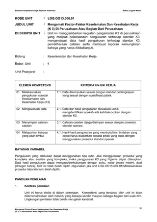 Standar Kompetensi Kerja Nasional Indonesia Sektor Logam Mesin
KODE UNIT : LOG.OO13.006.01
JUDUL UNIT : Mengamati Factor-Faktor Keselamatan Dan Kesehatan Kerja
(K 3) Di Perusahaan Atau Bagian Dari Perusahaan
DESKRIPSI UNIT : Unit ini menggambarkan kegiatan pengamatan K3 di perusahaan
yang meliputi pelaksanaan pengukuran terhadap standar K3,
mengevaluasi data hasil pengukuran terhadap standar K3,
pemeliharaan catatan serta membuat laporan kemungkinan
bahaya yang harus ditidaklanjuti.
Bidang : Keselamatan dan Kesehatan Kerja
Bobot Unit : 4
Unit Prasyarat :
ELEMEN KOMPETENSI KRITERIA UNJUK KERJA
01 Melaksanakan
pengukuran standar
Keselamatan dan
Kesehatan Kerja (K3)
1.1. Data dikumpulkan sesuai dengan standar perlengkapan
yang sesuai dengan spesifikasi pabrik.
02 Mengevaluasi data 2.1. Data dari hasil pengukuran dievaluasi untuk
mengidentifikasi apakah ada ketidakcocokan dengan
standar K3.
03 Menyimpan catatan-
catatan
3.1. Catatan-catatan dijaga/disimpan sesuai dengan prosedur
standar operasi.
04 Melaporkan bahaya
yang akan timbul
4.1. Hasil-hasil pengukuran yang membutuhkan tindakan yang
cepat harus dilaporkan kepada pihak yang tepat dengan
menggunakan prosedur standar operasi.
BATASAN VARIABEL
Pengukuran yang dilakukan dapat menggunakan tipe rutin. Jika menggunakan prosedur yang
kompleks atau analisis yang kompleks, maka penggunaan K3 yang higienis dapat diterapkan.
Data hasil pengukuran dapat mengacu/berhubungan dengan suhu, noise (noise meter), dust
(draeger tubes). Unit ini tidak boleh dipilih /digunakan jika unit LOG.OO15.007.01(Melaksanakan
prosedur laboratorium) telah dipilih.
PANDUAN PENILAIAN
1. Konteks penilaian
Unit ini harus dinilai di dalam pekerjaan. Kompetensi yang tercakup oleh unit ini akan
didemonstrasikan oleh individu yang bekerja sendiri maupun sebagai bagian dari suatu tim.
Lingkungan penilaian tidak boleh merugikan kandidat.
Mengamati Factor-Faktor Keselamatan Dan Kesehatan Kerja
(K 3) Di Perusahaan Atau Bagian Dari Perusahaan
151
 