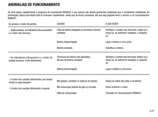 ANOMALIAS DE FUNCIONAMENTO
Ao acionar o motor de partida
- Nada acontece:os indicadores não se acendem
e o motor não funciona.
- Os indicadores enfraquecem e o motor de
partida funciona muito lentamente.
- O motor dá a partida dificilmente com tempo
úmido ou após lavagem.
- O motor dá a partida dificilmente a quente.
CAUSAS
Cabo da bateria desligado ou terminais e bornes
oxidados.
Bateria descarregada.
Bateria avariada.
Terminais da bateria mal-apertados.
Bornes da bateria oxidados.
Bateria descarregada.
Má ignição: umidade no sistema de ignição.
Má carburação (bolhas de gás no circuito).
Falta de compressão.
O QUE FAZER
Verifique o contato dos terminais: raspe-os e
limpe-os, se estiverem oxidados, e reaperte-
os.
Ligue a bateria a uma outra.
Substitua a bateria.
Verifique o contato dos terminais: Raspe-os e
limpe-os, se estiverem oxidados, e reaperte-
os.
Ligue a bateria a uma outra.
Seque os cabos das velas e da bobina.
Deixe arrefecer o motor.
Consulte um Concessionário RENAULT.
5.27
Se você seguiu regularmente o programa de manutenção RENAULT, o seu veículo não deverá apresentar problemas que o mantenham imobilizado. As
orientações abaixo permitirão fazê-lo funcionar rapidamente, ainda que de forma provisória, até que seja possível levar o veículo a um Concessionário
RENAULT.
 