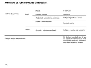 ANOMALIAS DE FUNCIONAMENTO (continuação)
- Os faróis não funcionam.
- Vestígios de vapor de água nos faróis.
CAUSAS
- Lâmpada queimada;
- Fio desligado ou conector mal posicionado;
- Ligação à massa defeituosa.
- O circuito é protegido por um fusível,
O QUE FAZER
Substitua-a.
Verifique e ligue o fio ou o conector.
Ver o ponto anterior.
Verifique-o e substitua-o, se necessário.
Isto não é uma anomalia. O vapor de água
nos faróis é um fenômeno natural devido
às variações de temperatura. Desaparecerá
assim que os faróis forem utilizados.
5.32
Um só:
Os dois:
 