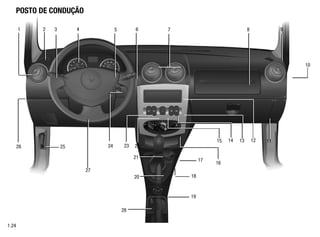 1.24
POSTO DE CONDUÇÃO
1 2 3 4 5 6 7 8 9
10
11
12
13
14
15
16
17
18
19
21
22
23
24
25
26
20
27
28
 