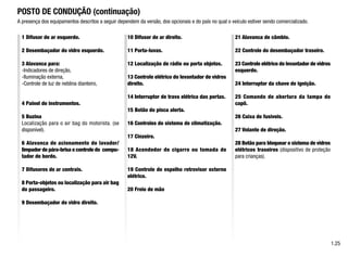 1.25
1 Difusor de ar esquerdo.
2 Desembaçador do vidro esquerdo.
3 Alavanca para:
-Indicadores de direção,
-Iluminação externa,
-Controle de luz de neblina dianteiro,
4 Painel de instrumentos.
5 Buzina
Localização para o air bag do motorista. (se
disponível).
6 Alavanca de acionamento do lavador/
limpador de pára-brisa e controle do compu-
tador de bordo.
7 Difusores de ar centrais.
8 Porta-objetos ou localização para air bag
do passageiro.
9 Desembaçador do vidro direito.
A presença dos equipamentos descritos a seguir dependem da versão, dos opcionais e do país no qual o veículo estiver sendo comercializado.
POSTO DE CONDUÇÃO (continuação)
10 Difusor de ar direito.
11 Porta-luvas.
12 Localização de rádio ou porta objetos.
13 Controle elétrico do levantador de vidros
direito.
14 Interruptor de trava elétrica das portas.
15 Botão do pisca alerta.
16 Controles do sistema de climatização.
17 Cinzeiro.
18 Acendedor de cigarro ou tomada de
12V.
19 Controle de espelho retrovisor externo
elétrico.
20 Freio de mão
21 Alavanca de câmbio.
22 Controle do desembaçador traseiro.
23 Controle elétrico do levantador de vidros
esquerdo.
24 Interruptor da chave de ignição.
25 Comando de abertura da tampa do
capô.
26 Caixa de fusíveis.
27 Volante de direção.
28 Botão para bloquear o sistema de vidros
elétricos traseiros (dispositivo de proteção
para crianças).
 