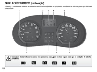 1 2 3 4 5
8 7 6 8
A presença e funcionamento das luzes de advertência descritas abaixo dependem do equipamento, dos opcionais do veículo e país no qual veículo for
comercializado.
PAINEL DE INSTRUMENTOS (continuação)
1.32
Caso algum destes indicadores acenda e/ou permaneça aceso, pare em local seguro assim que as condições do trânsito
permitirem.
 