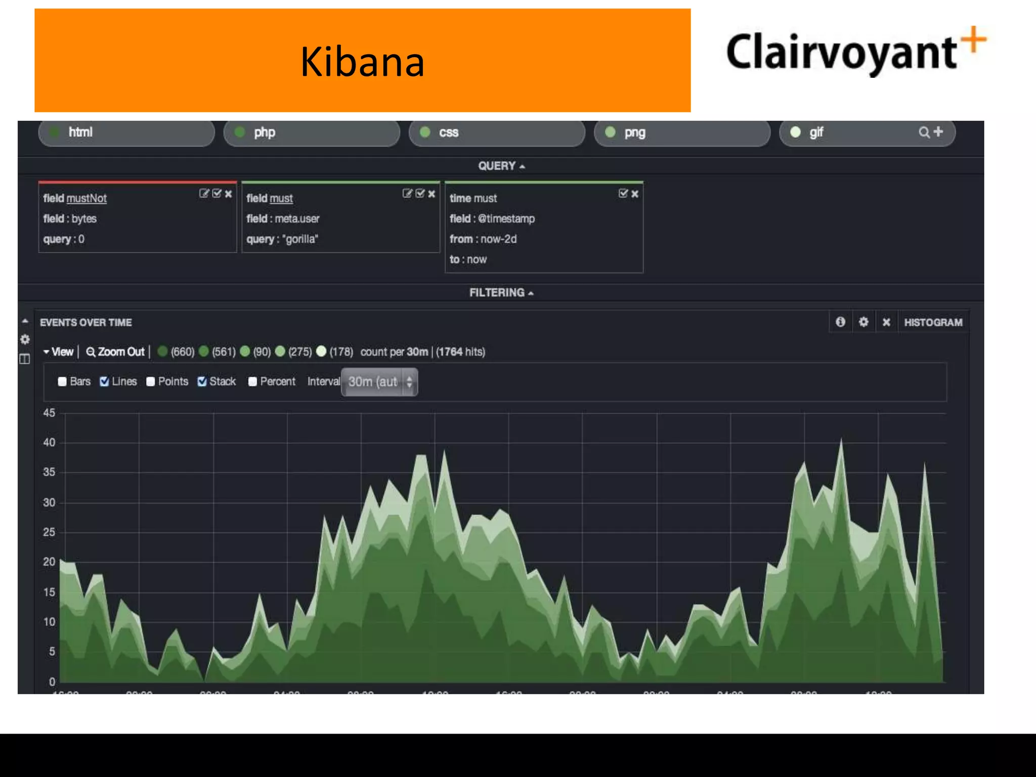 Kibana 