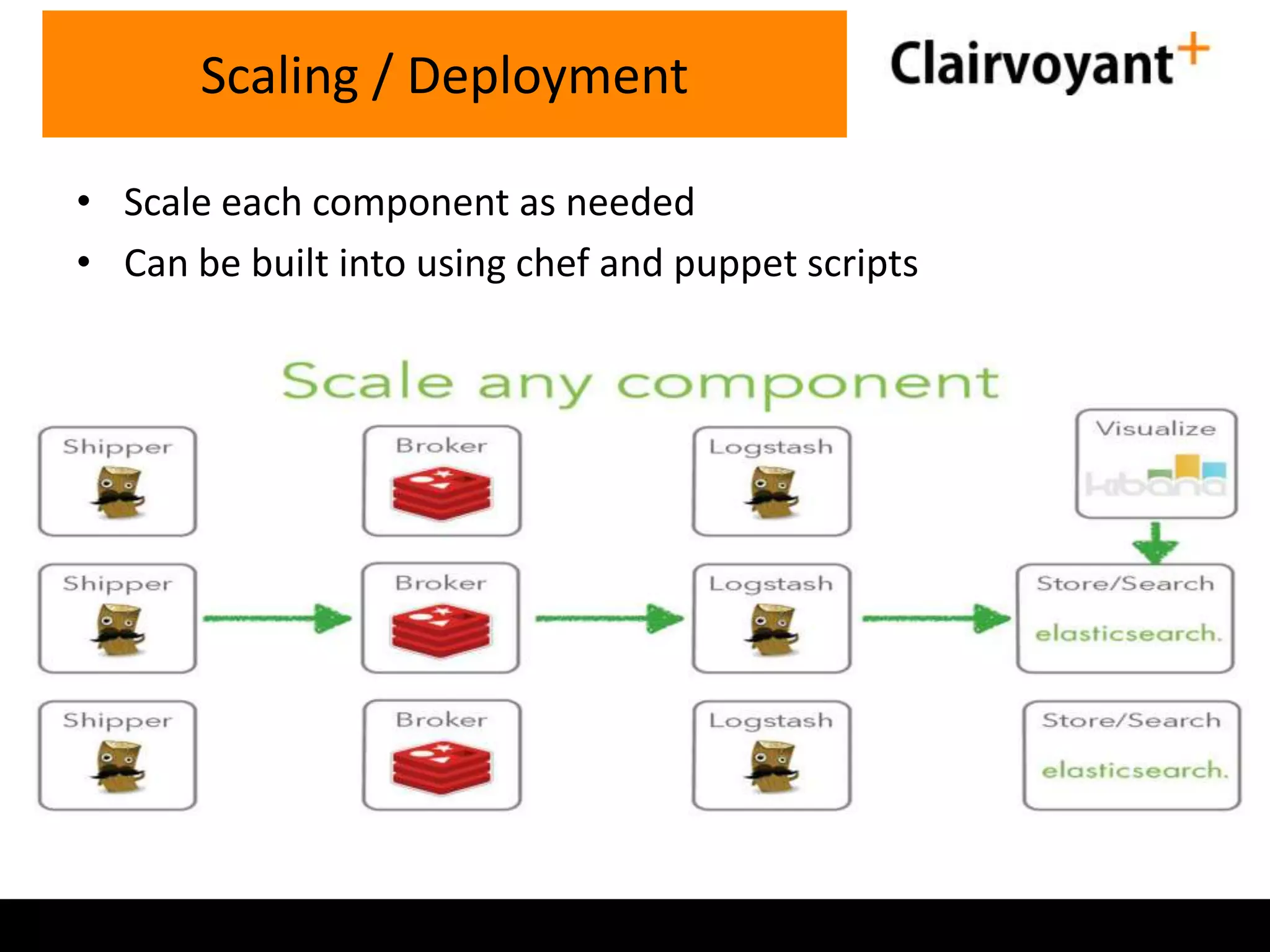 • Scale each component as needed • Can be built into using chef and puppet scripts Scaling / Deployment 