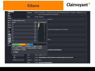 Kibana
 
