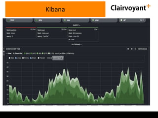 Kibana
 