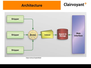 Architecture
Image courtesy of Logstashbook
 