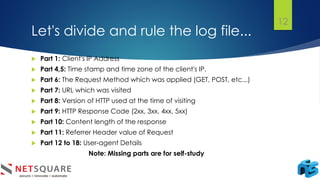 Let's divide and rule the log file...
12
 Part 1: Client's IP Address
 Part 4,5: Time stamp and time zone of the client's IP.
 Part 6: The Request Method which was applied (GET, POST, etc...)
 Part 7: URL which was visited
 Part 8: Version of HTTP used at the time of visiting
 Part 9: HTTP Response Code (2xx, 3xx, 4xx, 5xx)
 Part 10: Content length of the response
 Part 11: Referrer Header value of Request
 Part 12 to 18: User-agent Details
Note: Missing parts are for self-study
 