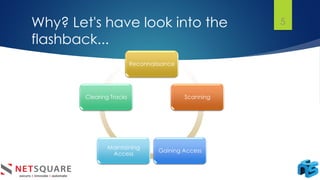 Why? Let's have look into the
flashback...
Reconnaissance
Scanning
Gaining Access
Maintaining
Access
Clearing Tracks
5
 