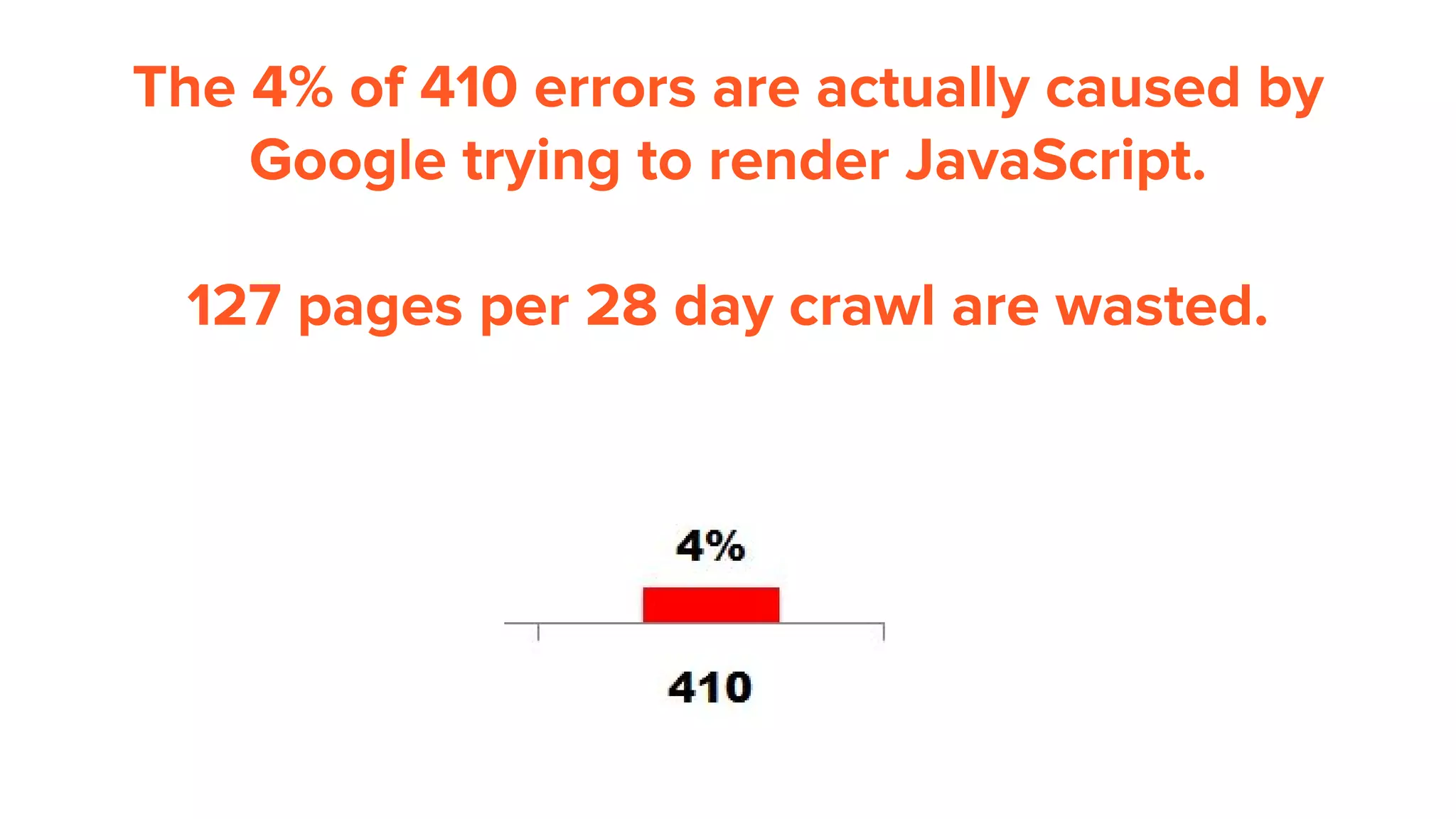 The 4% of 410 errors are actually caused by
Google trying to render JavaScript.
127 pages per 28 day crawl are wasted.
 