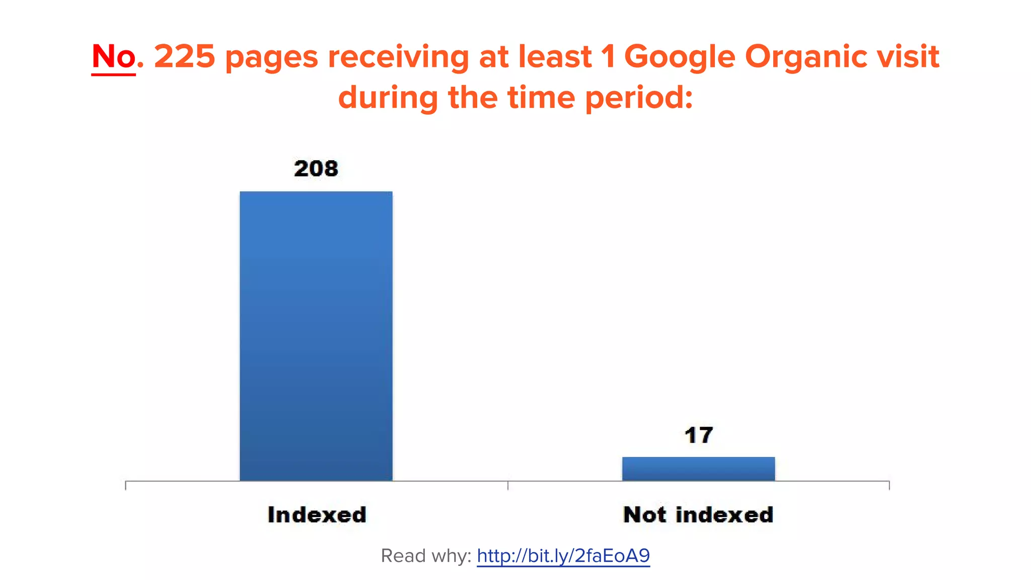 No. 225 pages receiving at least 1 Google Organic visit
during the time period:
Read why: http://bit.ly/2faEoA9
 