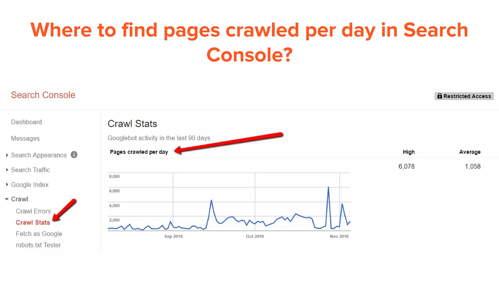 Where to find pages crawled per day in Search
Console?
 