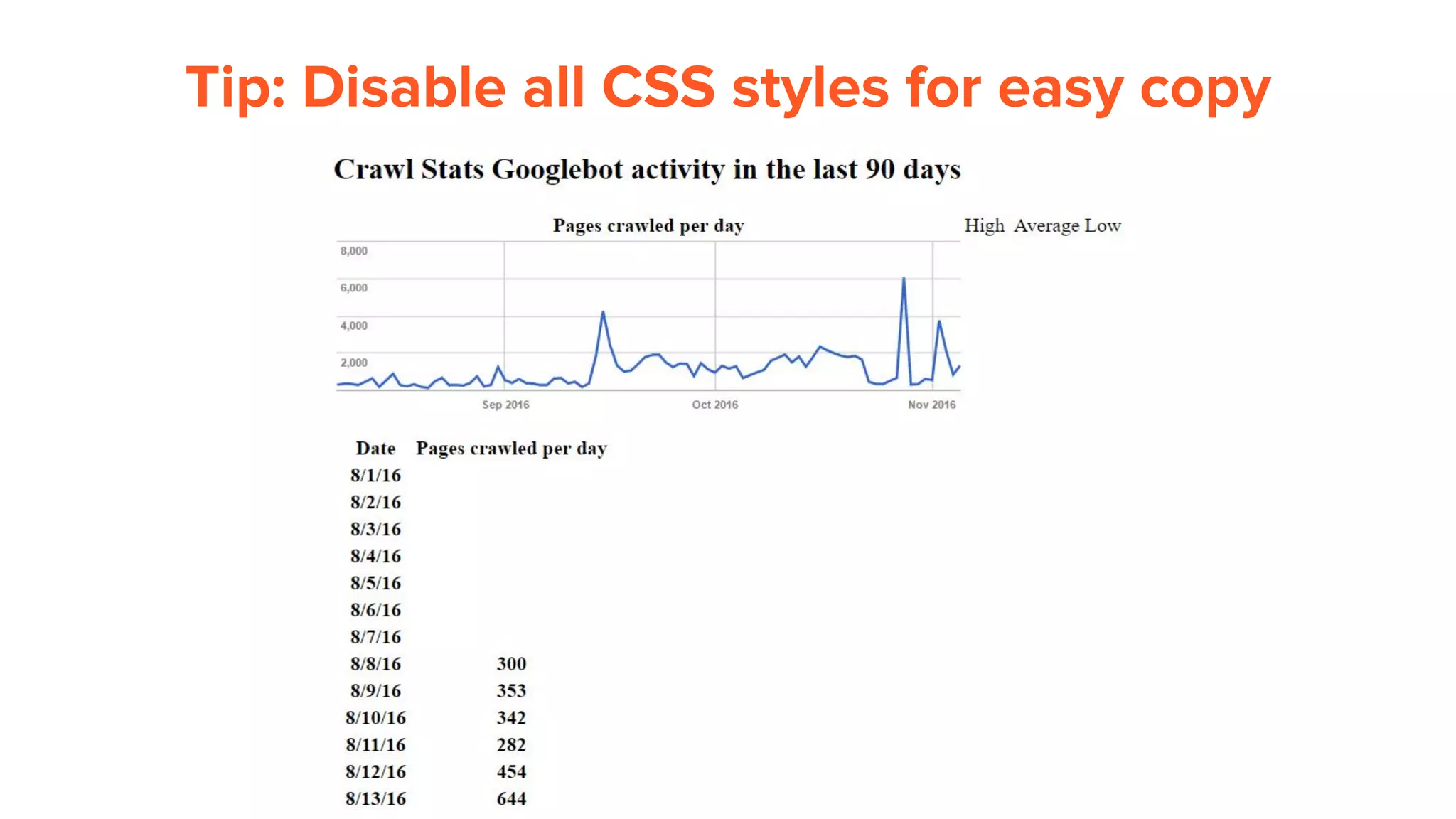Tip: Disable all CSS styles for easy copy
 